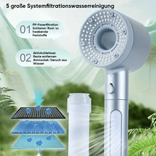 Laden Sie das Bild in den Galerie-Viewer, Doppelt leistungsstarker aufgeladener Wasserreinigungsfilter