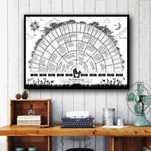 Laden Sie das Bild in den Galerie-Viewer, Familiengeschichte Stammbaum Leinwand