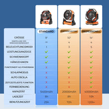 Laden Sie das Bild in den Galerie-Viewer, Tragbarer Ventilator für draußen mit LED-Licht