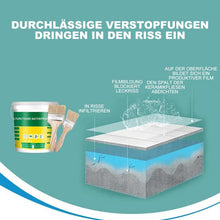 Laden Sie das Bild in den Galerie-Viewer, Innovative Versiegelung mächtige Paste